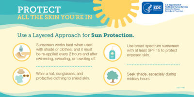 Protect All the Skin You’re In
