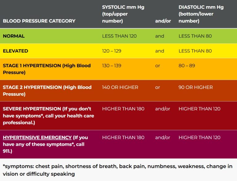 Blood Pressure at Home: Who Should Check and Why It Matters